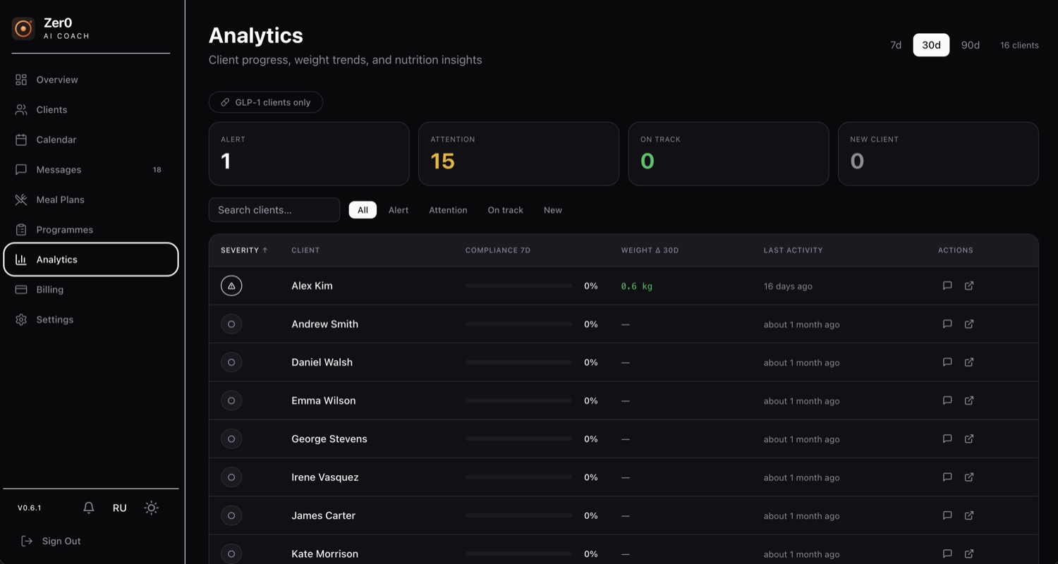 ZER0 clinician dashboard: patients sorted by severity, 7-day compliance, 30-day weight change